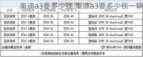 奥迪a3要多少钱,奥迪a3要多少钱一辆