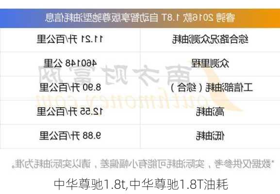 中华尊驰1.8t,中华尊驰1.8T油耗