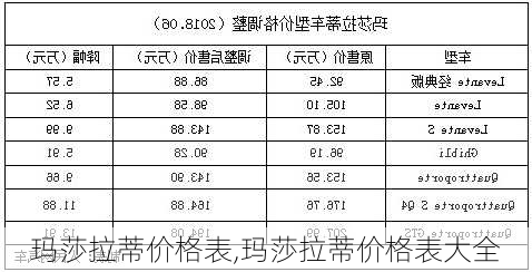 玛莎拉蒂价格表,玛莎拉蒂价格表大全