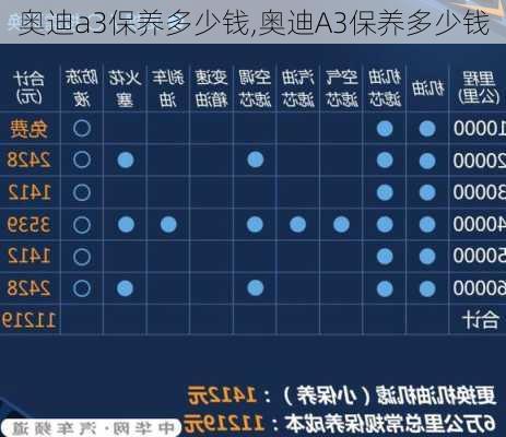 奥迪a3保养多少钱,奥迪A3保养多少钱