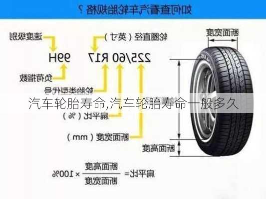 汽车轮胎寿命,汽车轮胎寿命一般多久