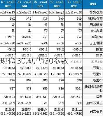 现代i30,现代i30参数