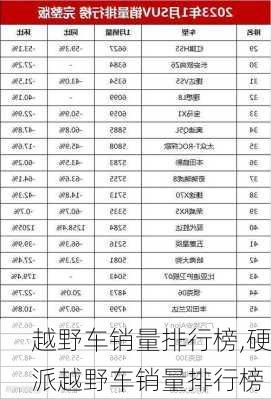 越野车销量排行榜,硬派越野车销量排行榜