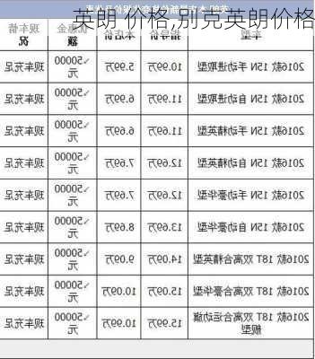 英朗 价格,别克英朗价格