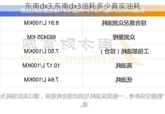 东南dx3,东南dx3油耗多少真实油耗