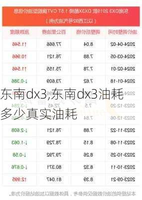 东南dx3,东南dx3油耗多少真实油耗