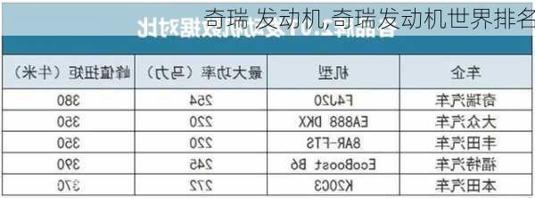 奇瑞 发动机,奇瑞发动机世界排名