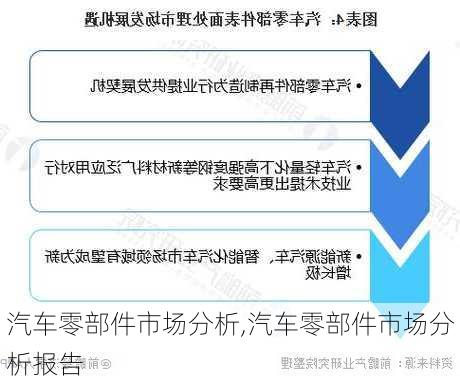 汽车零部件市场分析,汽车零部件市场分析报告