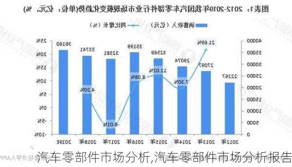 汽车零部件市场分析,汽车零部件市场分析报告