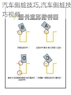 汽车倒桩技巧,汽车倒桩技巧视频