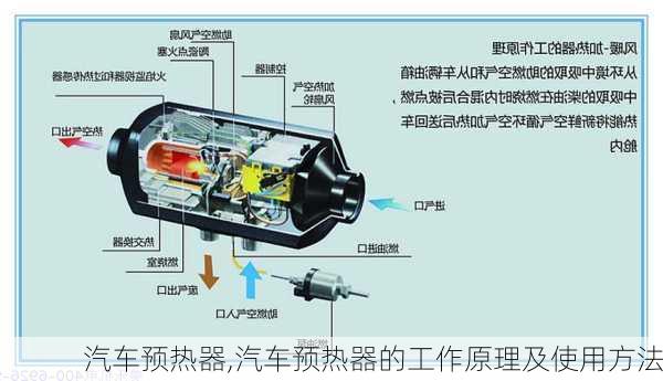 汽车预热器,汽车预热器的工作原理及使用方法