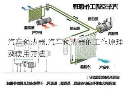 汽车预热器,汽车预热器的工作原理及使用方法