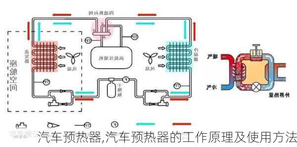 汽车预热器,汽车预热器的工作原理及使用方法