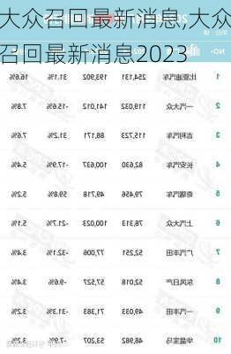 大众召回最新消息,大众召回最新消息2023