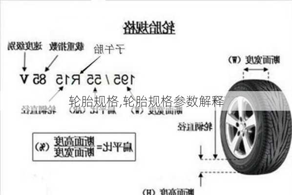 轮胎规格,轮胎规格参数解释