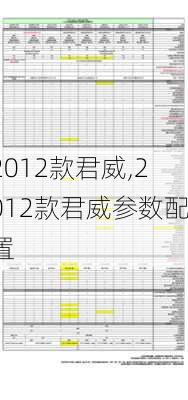 2012款君威,2012款君威参数配置