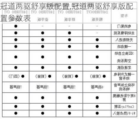 冠道两驱舒享版配置,冠道两驱舒享版配置参数表