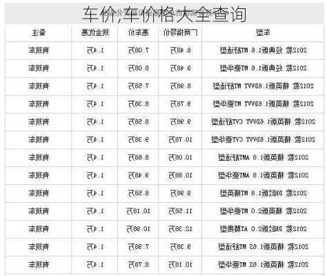 车价,车价格大全查询