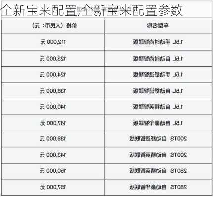 全新宝来配置,全新宝来配置参数