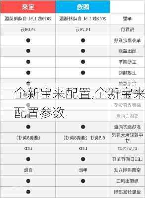 全新宝来配置,全新宝来配置参数