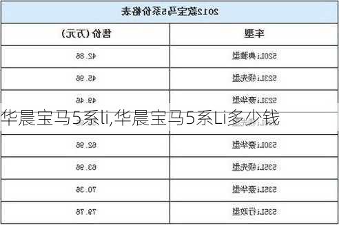 华晨宝马5系li,华晨宝马5系Li多少钱