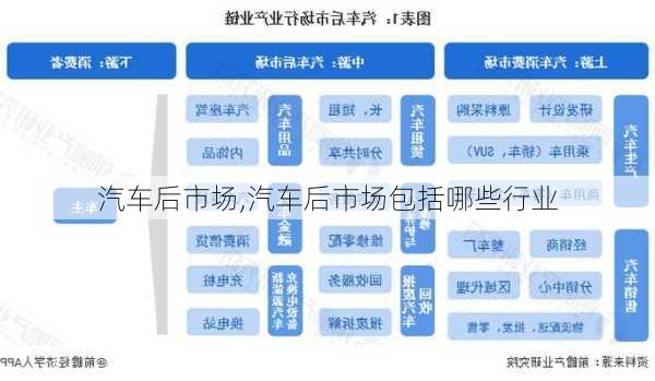 汽车后市场,汽车后市场包括哪些行业