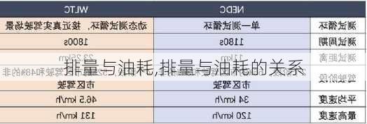 排量与油耗,排量与油耗的关系