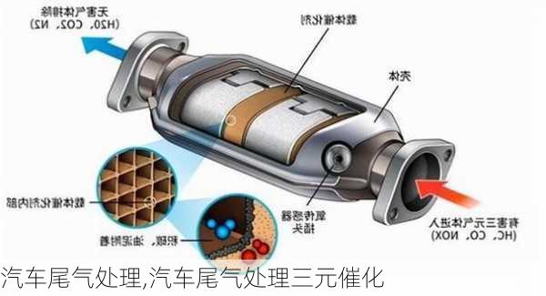 汽车尾气处理,汽车尾气处理三元催化