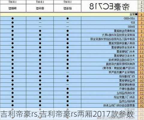 吉利帝豪rs,吉利帝豪rs两厢2017款参数