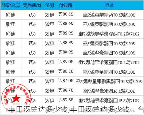 丰田汉兰达多少钱,丰田汉兰达多少钱一台