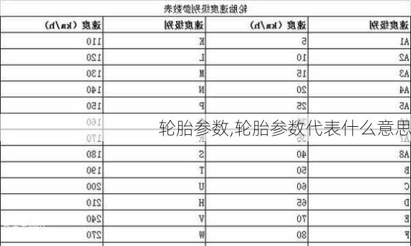 轮胎参数,轮胎参数代表什么意思