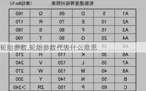 轮胎参数,轮胎参数代表什么意思