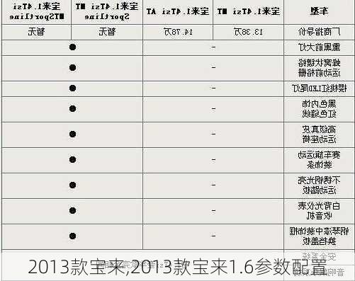 2013款宝来,2013款宝来1.6参数配置