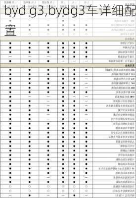 byd g3,bydg3车详细配置