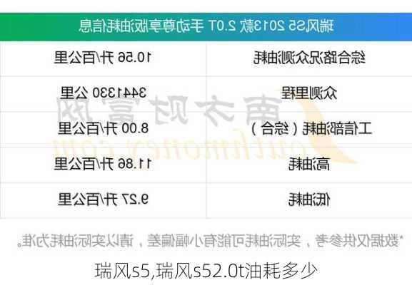 瑞风s5,瑞风s52.0t油耗多少