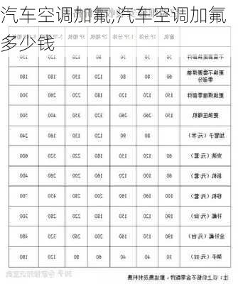 汽车空调加氟,汽车空调加氟多少钱