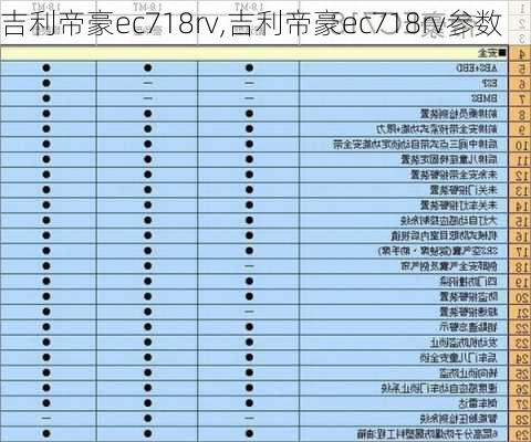 吉利帝豪ec718rv,吉利帝豪ec718rv参数