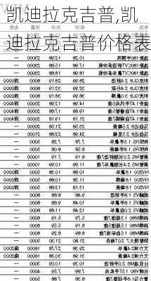 凯迪拉克吉普,凯迪拉克吉普价格表