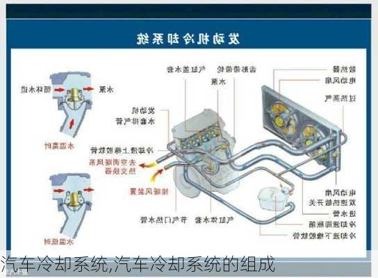 汽车冷却系统,汽车冷却系统的组成