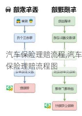 汽车保险理赔流程,汽车保险理赔流程图