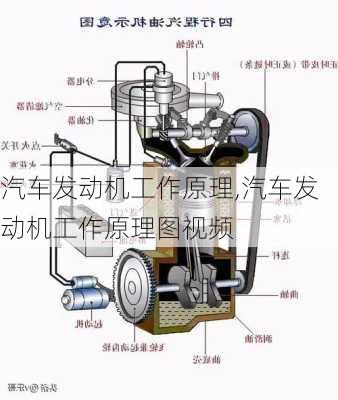 汽车发动机工作原理,汽车发动机工作原理图视频