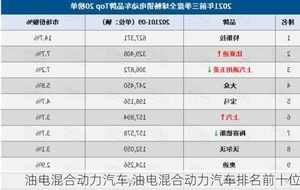 油电混合动力汽车,油电混合动力汽车排名前十位