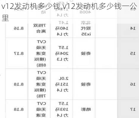 v12发动机多少钱,v12发动机多少钱一公里