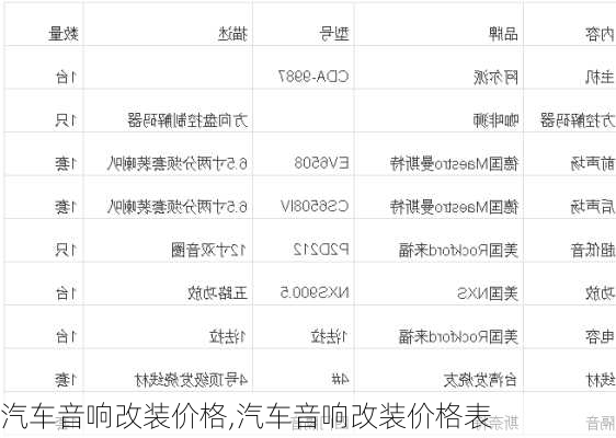 汽车音响改装价格,汽车音响改装价格表