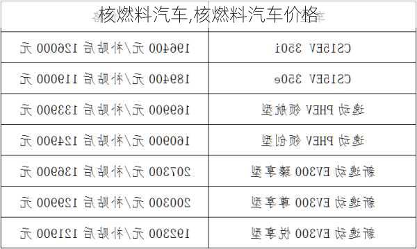 核燃料汽车,核燃料汽车价格