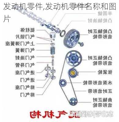 发动机零件,发动机零件名称和图片