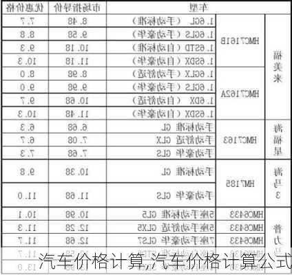 汽车价格计算,汽车价格计算公式