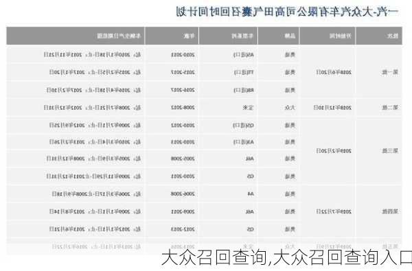 大众召回查询,大众召回查询入口