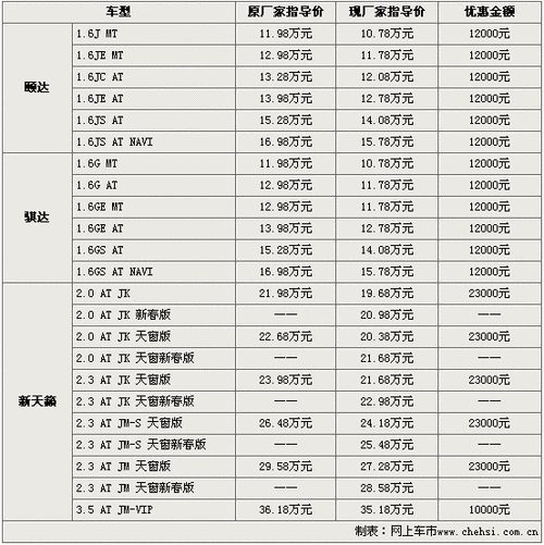 尼桑汽车价格,尼桑汽车价格表