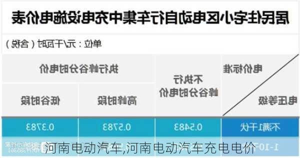 河南电动汽车,河南电动汽车充电电价